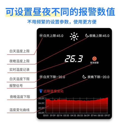 冷库高温超温报警怎么处理？,
